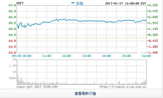 微软市值重回第二是怎么回事?