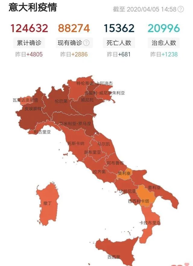 如何看待西班牙的新型冠状病毒疫情累计病例，已经超过意大利呢？