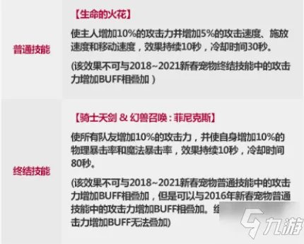 《dnf》2021春节套礼包内容介绍 2021春节套内容是什么