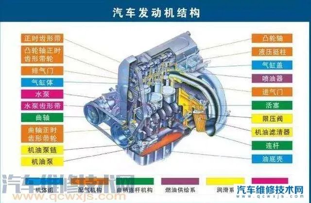 汽车配件有哪些怎么分类?汽车配件大全及名称(图)