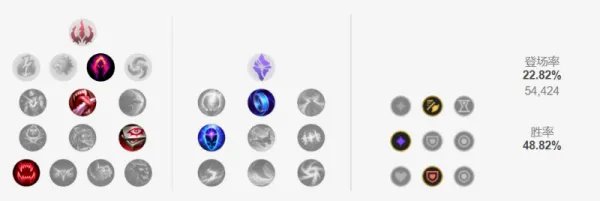 LOLs11中单EZ玩法思路分享