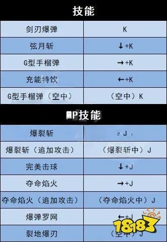 地下城与勇士决斗全角色技能表一览 全角色技能连招表大全
