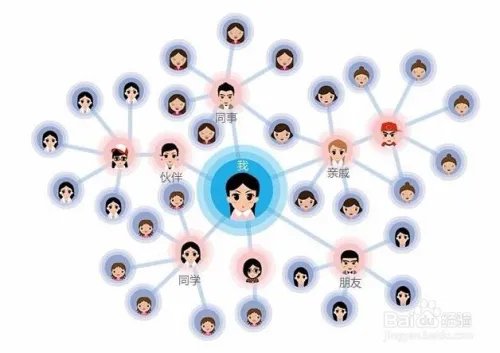 微商分销管理系统怎么操作