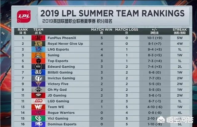 IG战胜TES，替补中单成唯一没有应援礼物选手，尴尬左顾右盼，什么情况？