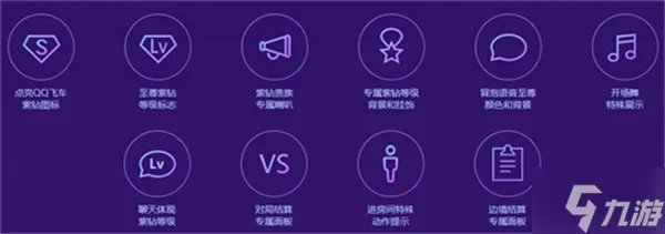 飞车紫钻多少钱一个月