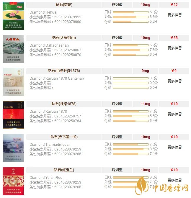 钻石香烟价格表图大全一览 钻石香烟价格及种类介绍