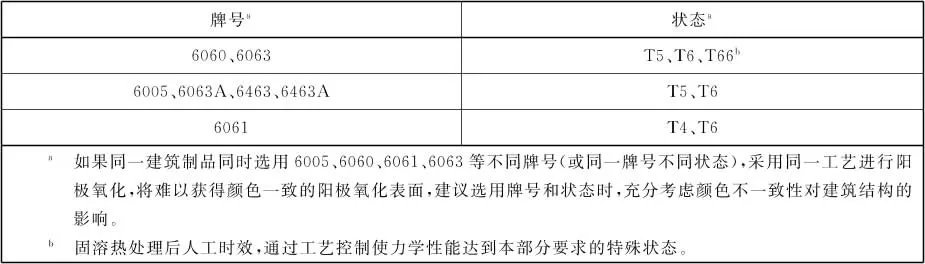铝型材国家标准起草单位 铝材的执行标准