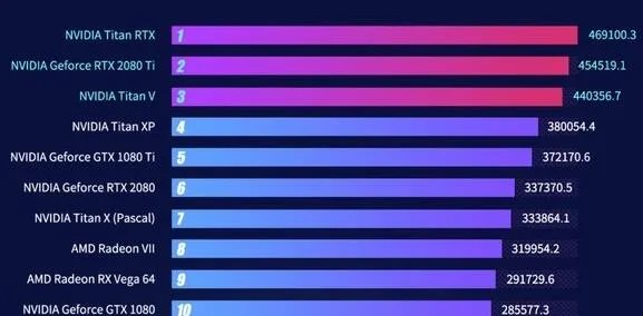 TItan Xp性能评测大全