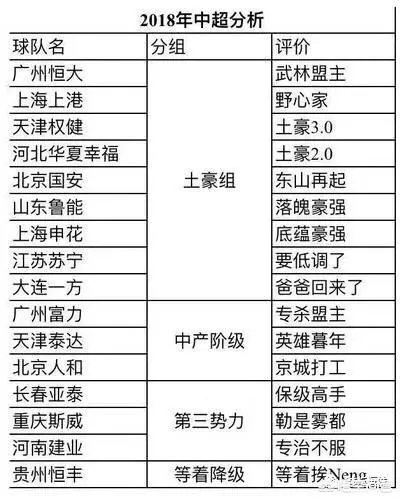 恒大又被富力干掉了，你怎么看？