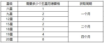 《双生幻想》尼德霍格深度解析
