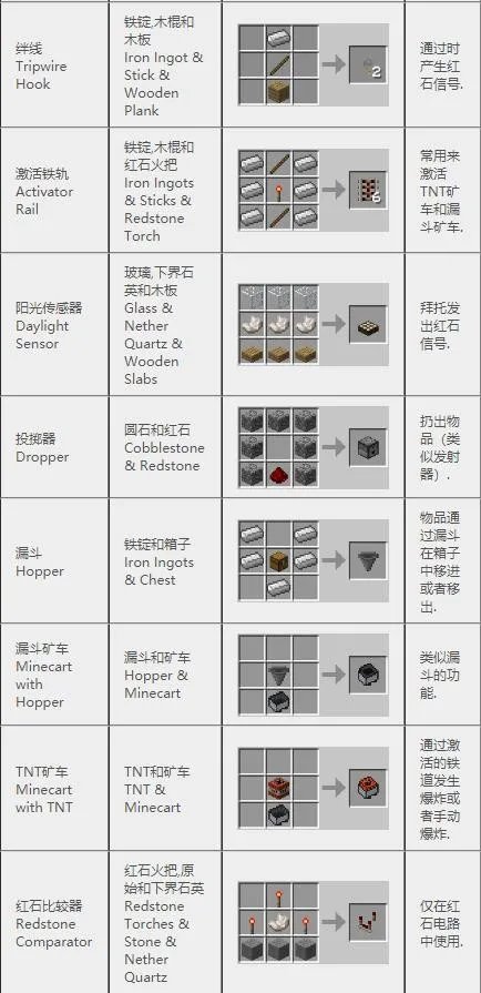 我的世界合成表大全(最新完整版)
