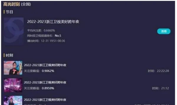 各大卫视跨年晚会的高光时刻