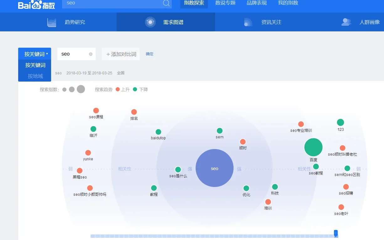 阿成:SEO从入门到精通:什么是SEO