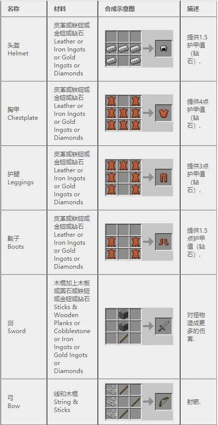 我的世界合成表大全(最新完整版)