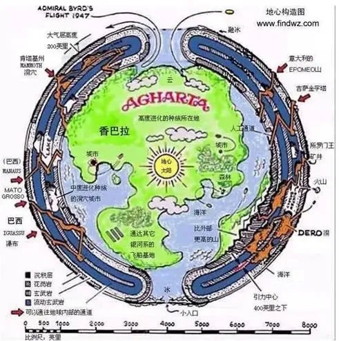 地球内部竟然还有另一个世界:神秘地心世界(图)