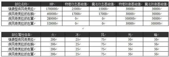 魔法少女攻略组 超弩绒球奇美拉复刻攻略