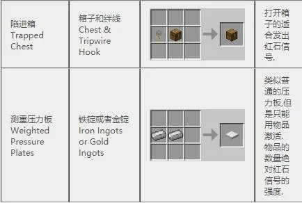 我的世界合成表大全(最新完整版)