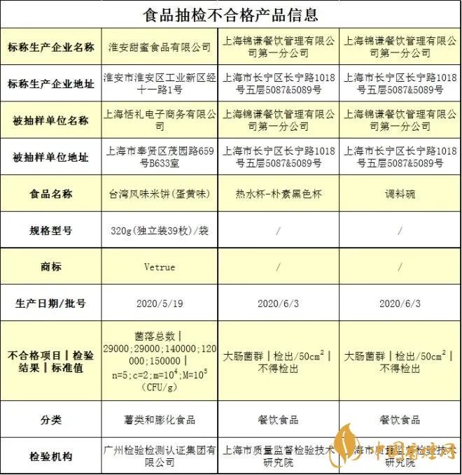 薛之谦火锅店餐饮具检出大肠菌群 已经不是第一次出现问题