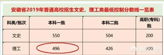 那位跪谢母亲的考生高考635分，能上什么大学?你对他的未来怎么看？