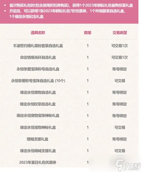 dnf缘定永恒特别宠物礼盒获取方法说明