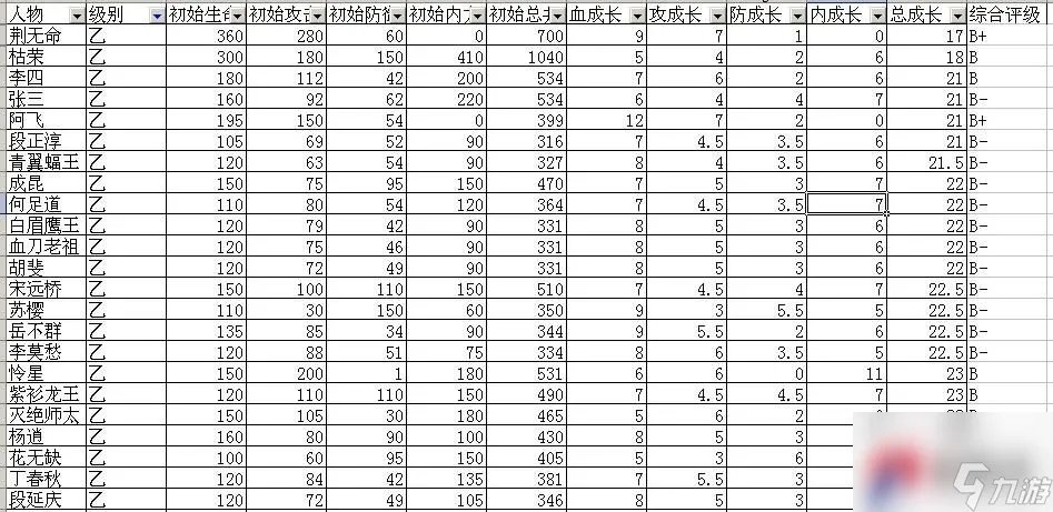 《大掌门》全方位实用攻略弟子篇