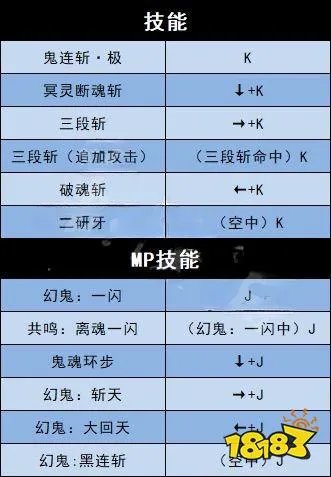 地下城与勇士决斗全角色技能表一览 全角色技能连招表大全