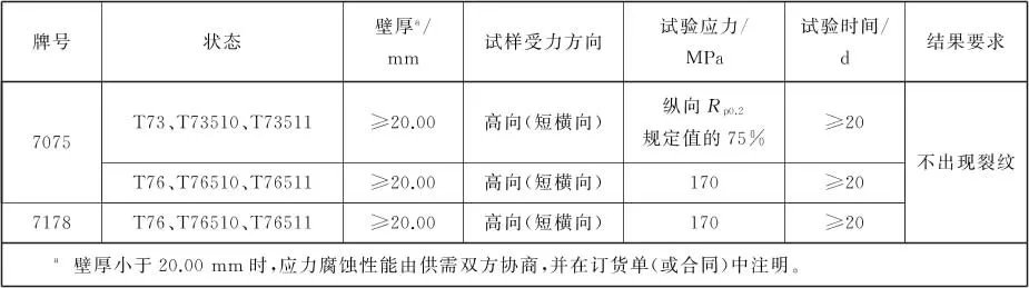 铝型材国家标准起草单位 铝材的执行标准