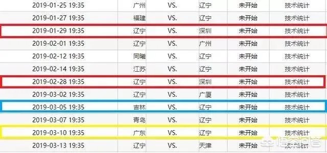 25连胜的辽宁真的无敌了吗？这样的战绩在CBA历史上排第几？