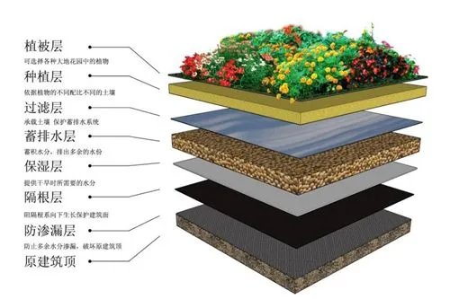 塑料排水板施工工艺流程有哪些