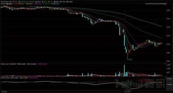 特朗普禁止企业与微信交易,此消息是否会影响腾讯的股价?