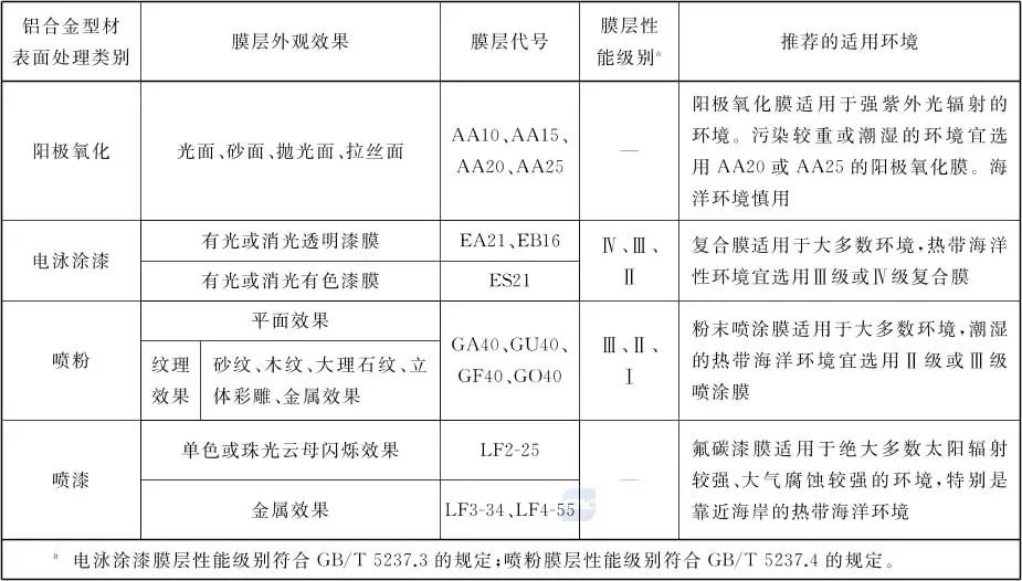 铝型材国家标准起草单位 铝材的执行标准