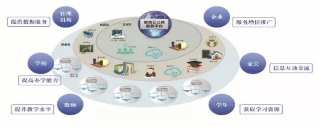 驻马店教育云平台怎么注册 任教老师才能登录