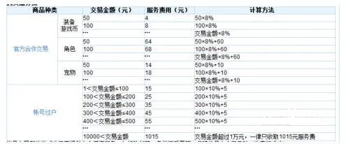 5173手续费怎么算详细介绍