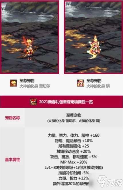 《dnf》2021春节套礼包内容介绍 2021春节套内容是什么