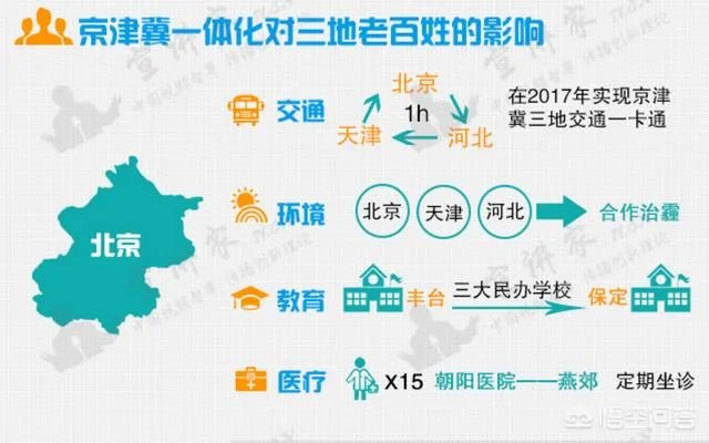 京津冀城市群包括哪些城市?