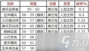 《魔兽世界怀旧服》原始黑钻石在哪获得 原始黑钻石刷新位置分享