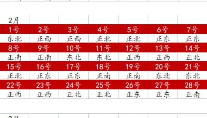 财神方位2022查询表 2022年全年财神方位一览表
