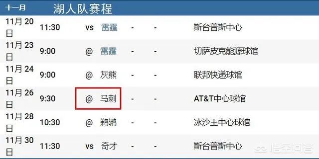 湖人四连胜继续稳居西部第一,11月内还有输球的可能性吗?你怎么看?