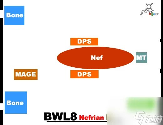 魔兽世界黑翼之巢副本攻略 魔兽世界黑翼之巢所有boss介绍