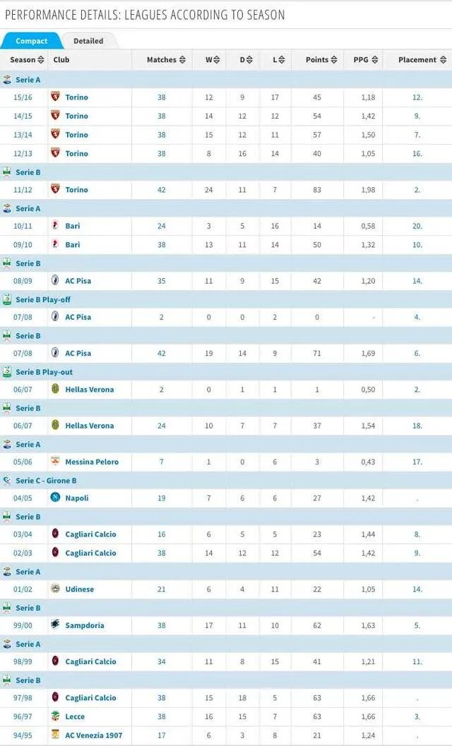 如何评价文图拉的执教水平？