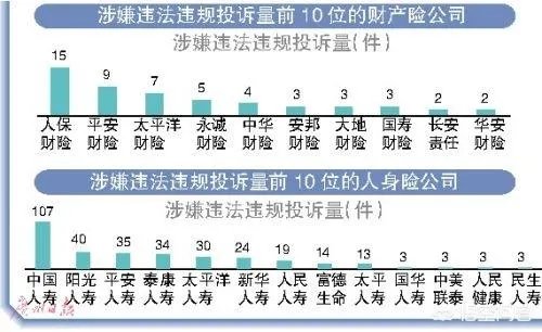 为什么有些人总黑平安保险？