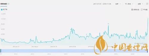 电子烟电商下架 电子烟到底动了谁的奶酪?