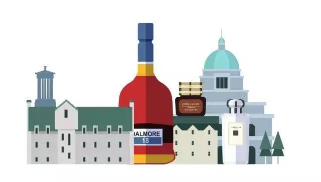 机场购物有哪些陷阱和攻略？