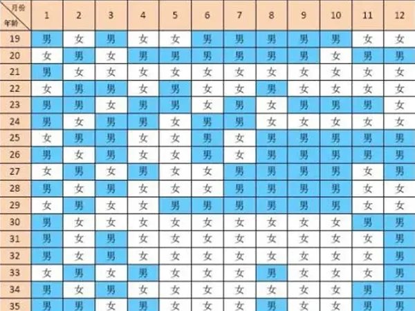 2022年清宫表虚岁计算器查询结果的准确率有多高?
