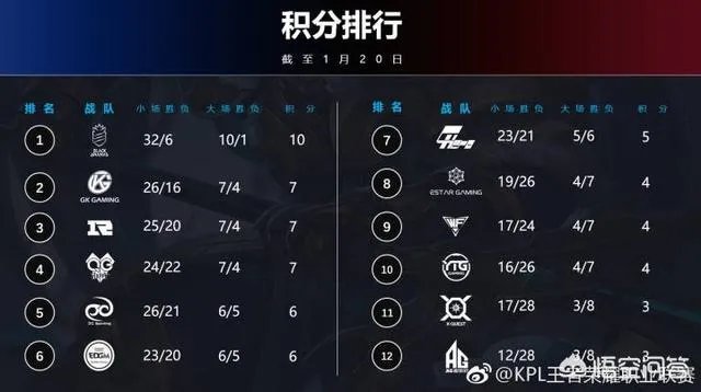 《王者荣耀》AG超玩会老帅走了,谁顶AG的中单呢?