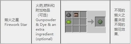 我的世界合成表大全(最新完整版)