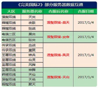 完美世界手游合区历史