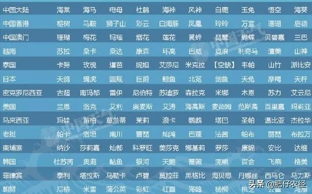 台风“利马奇”登陆我国,对农业造成影响,台风名字是谁给起的?台风名字怎么这么奇怪?