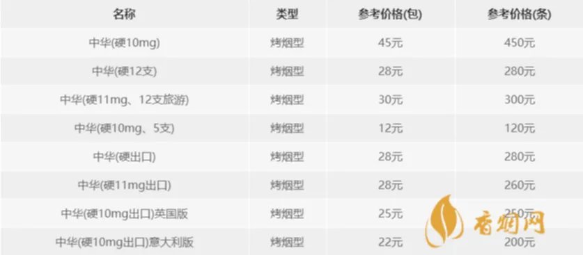 硬中华一般多少钱一条 硬中华怎么分辨是假烟