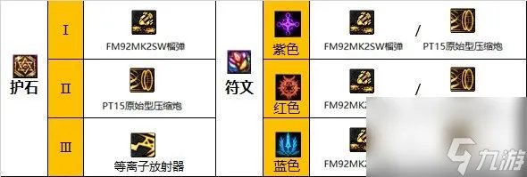 地下城与勇士110级版本大枪装备搭配有什么   常规低血流